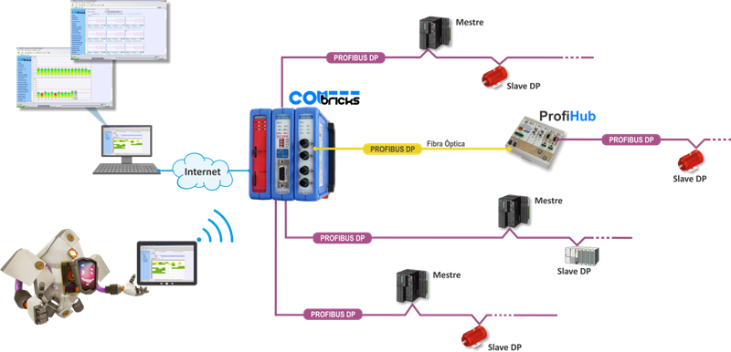 Схема подключения profibus